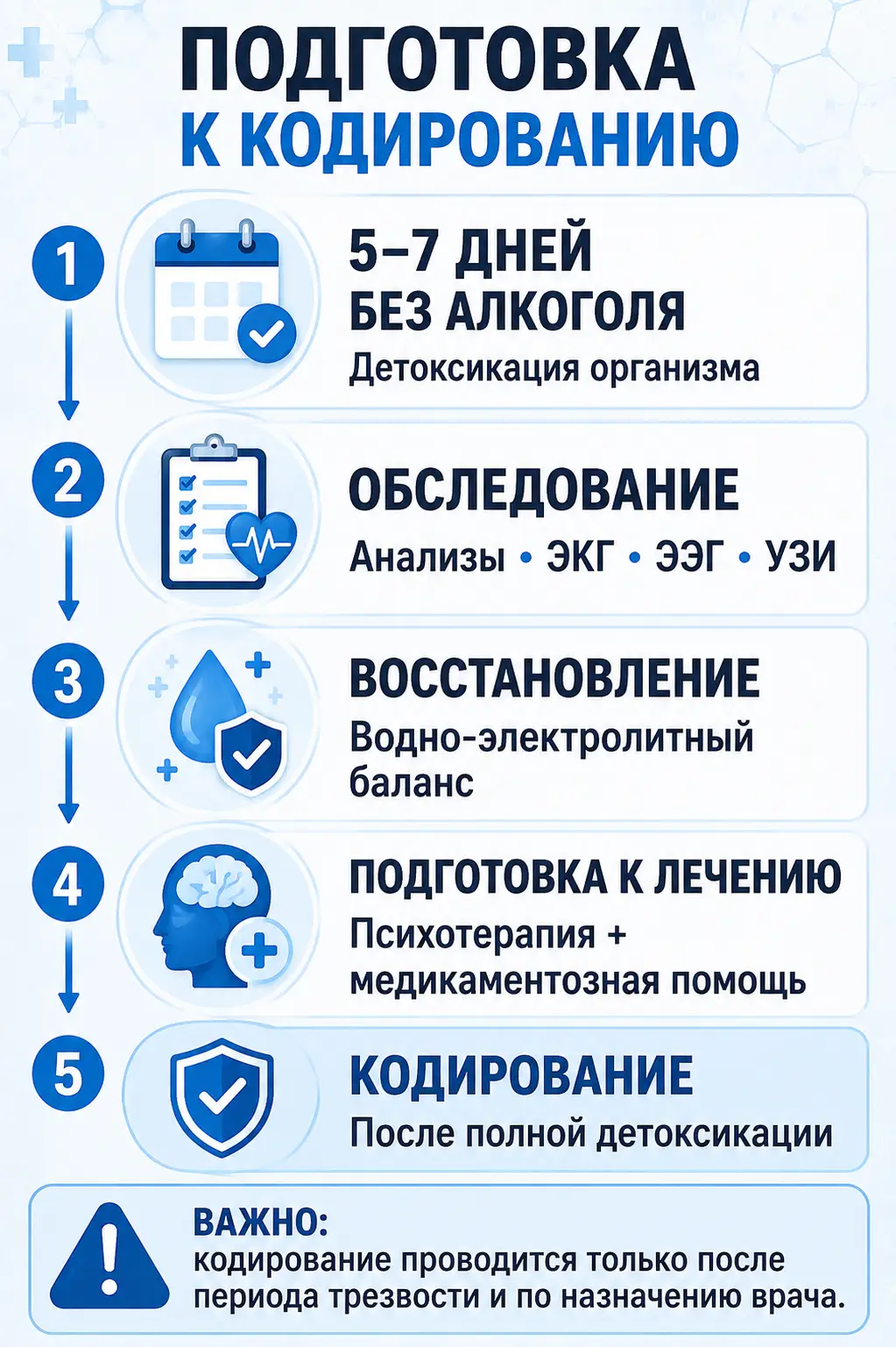 Совместимость алкоголя и диклофенака